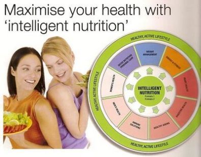 Intelligent+Nutrition+Wheel.jpg